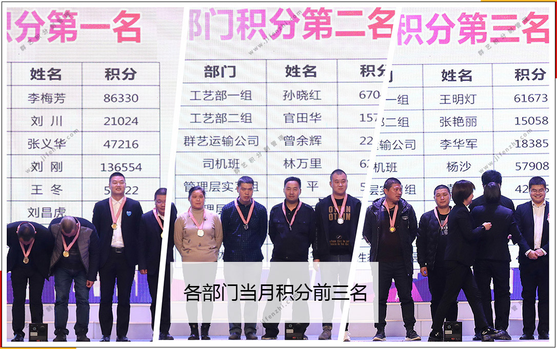 第212期湖北群藝當(dāng)月各部門積分排名 第212期湖北群藝當(dāng)月各部門積分排名