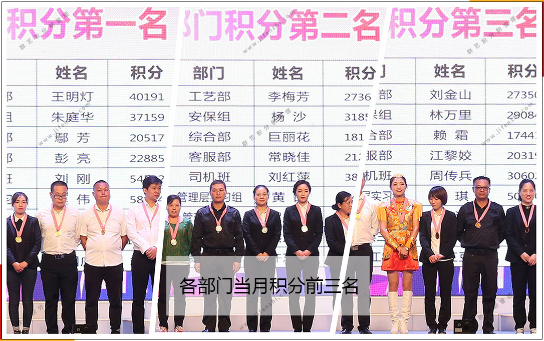 第197期湖北群藝當(dāng)月各部門積分排名 第197期湖北群藝當(dāng)月各部門積分排名