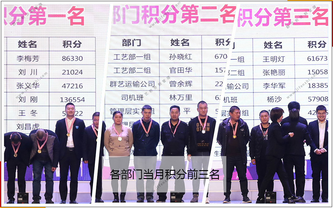 第214期湖北群藝當(dāng)月各部門積分排名 第214期湖北群藝當(dāng)月各部門積分排名