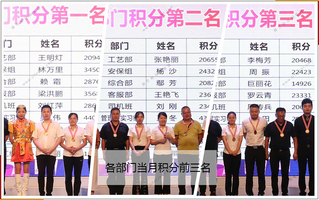 第192期湖北群藝當月各部門積分排名 第192期湖北群藝當月各部門積分排名