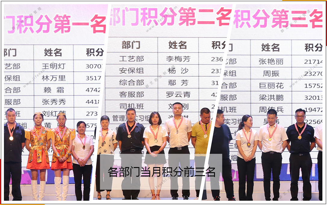第191期湖北群藝當(dāng)月各部門積分排名 第191期湖北群藝當(dāng)月各部門積分排名