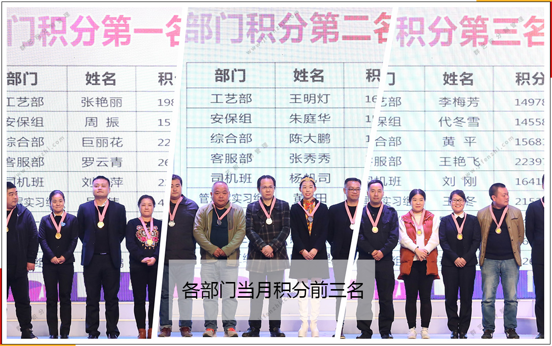 第176期湖北群藝當(dāng)月各部門積分排名