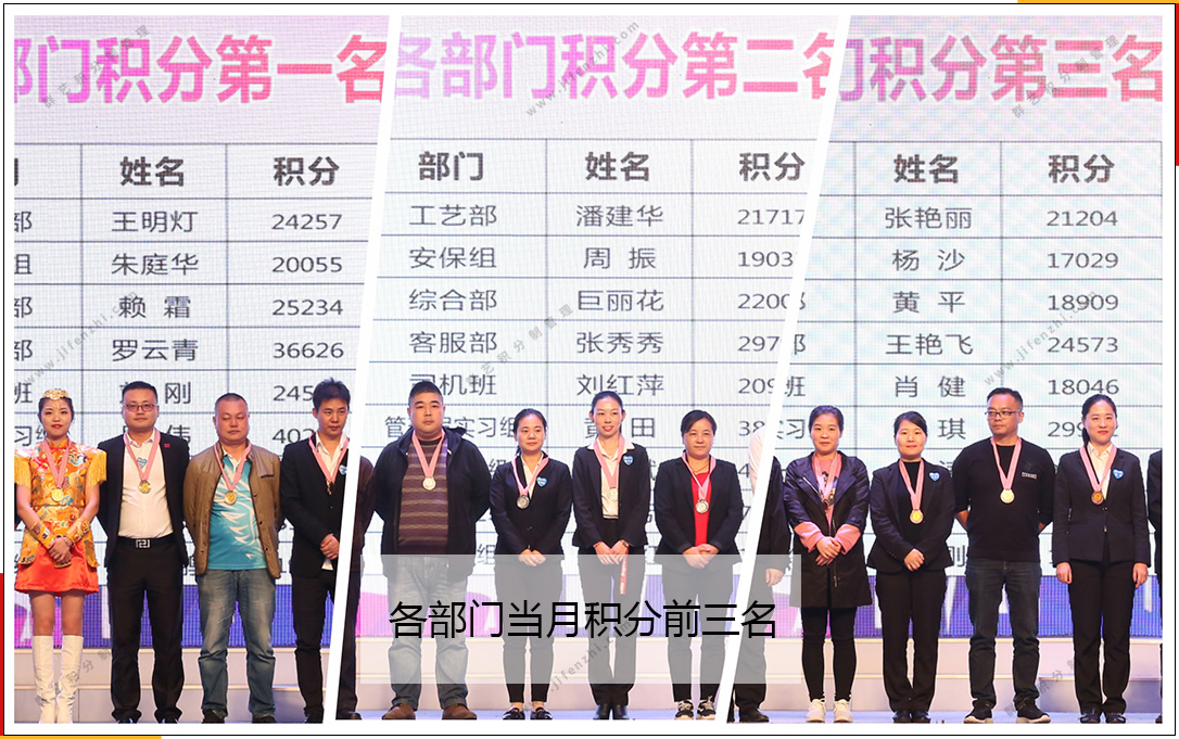 第174期湖北群藝當(dāng)月各部門積分排名