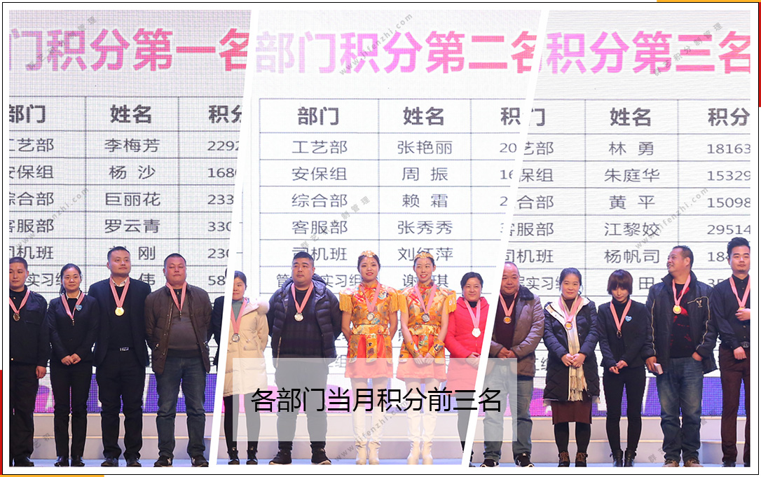 第177期湖北群藝當(dāng)月各部門積分排名